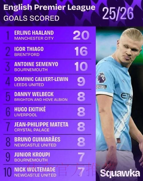 2026世界杯西班牙哈兰德数据统计全解析