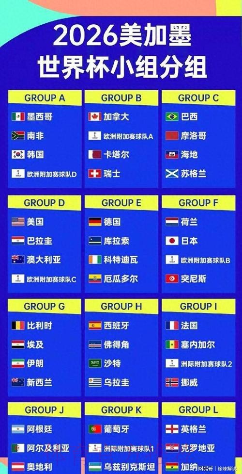 2026美加墨世界杯排名推荐 2026美加墨世界杯排名推荐