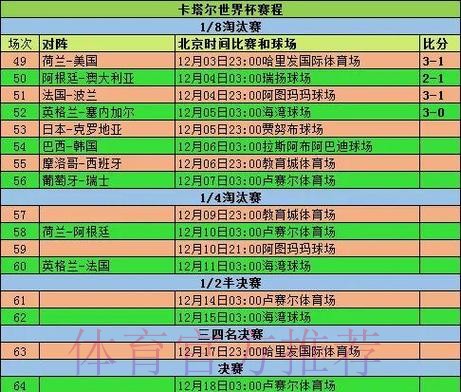 世界杯数据统计分析 世界杯数据统计分析