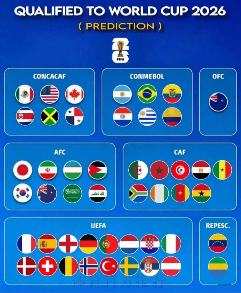 2026世界杯预测分析怎么看 2026世界杯预测分析怎么看