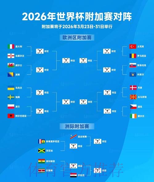 2026世界杯预测分析怎么看 2026世界杯预测分析怎么看