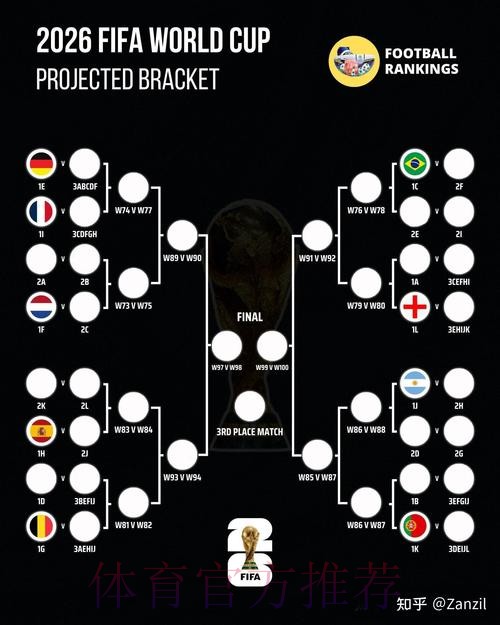2026世界杯预测分析怎么看 2026世界杯预测分析怎么看
