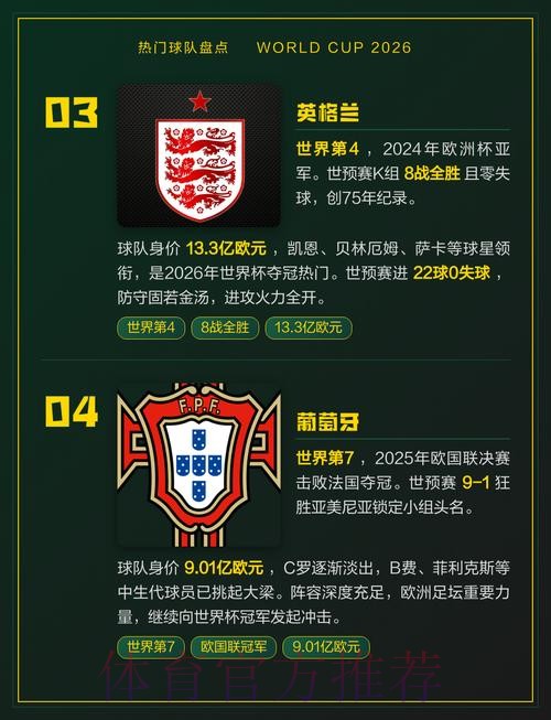 世界杯热门球队完整版 世界杯热门球队完整版