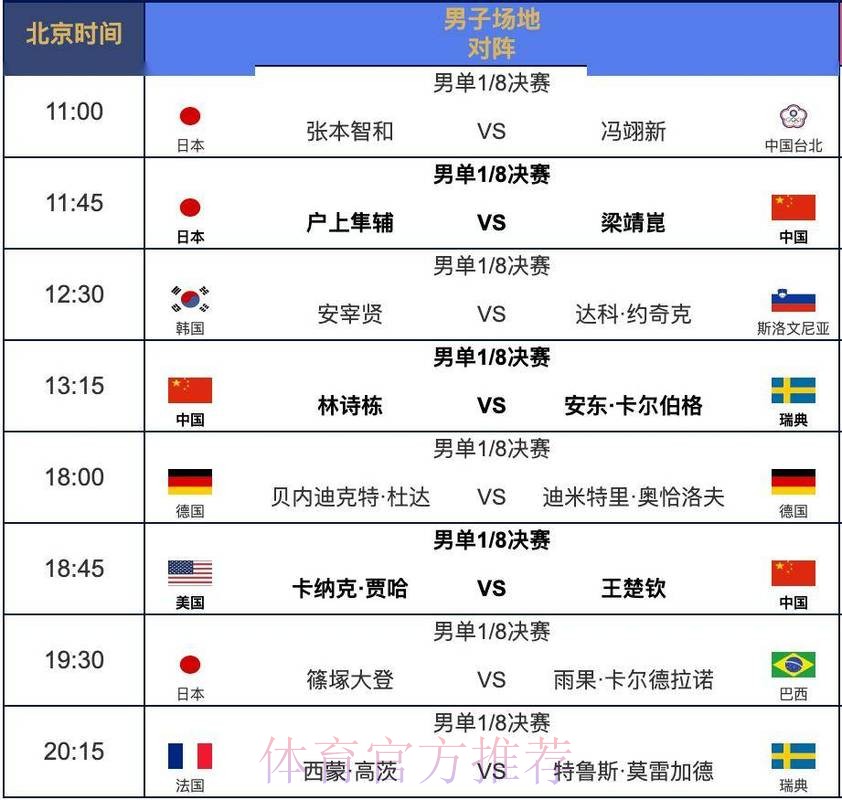 世界杯每日赛程方法